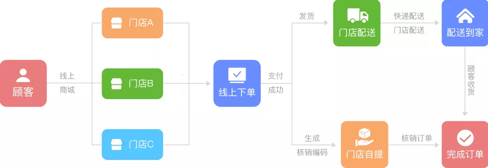 å¤ä¸ªé¨åºå¦ä½ç»ä¸ç»è¥ï¼ä»ä¹æ¯å¤é¨åºç³»ç»ï¼