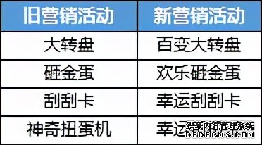 微盟小程序一年费用